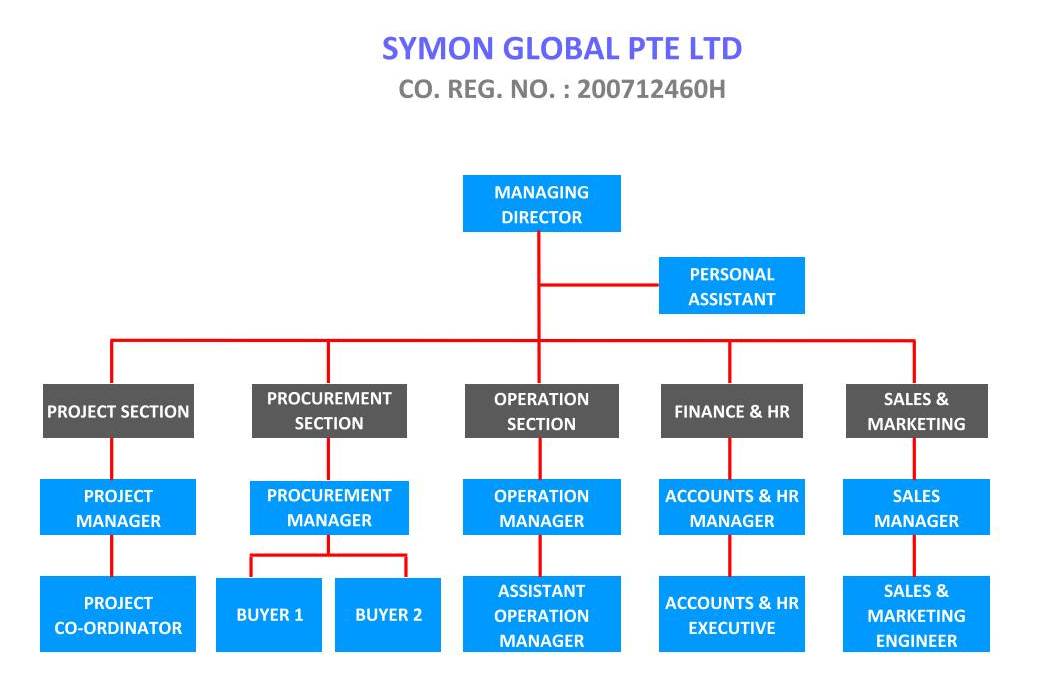 Resort World Sentosa Organisation Chart